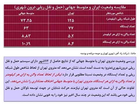 پاورپوینت درباره برنامه ریزی حمل و نقل — تصویر ۴
