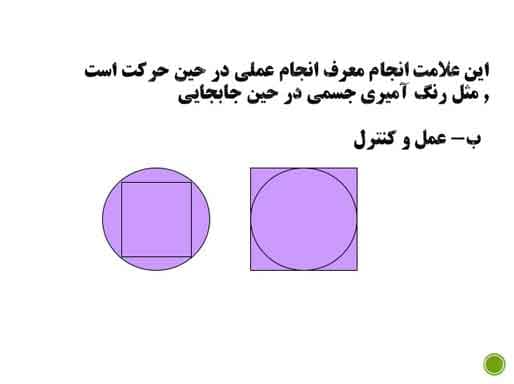 پاورپوینت درس تجزیه و تحلیل سیستمها و روشها — تصویر ۶