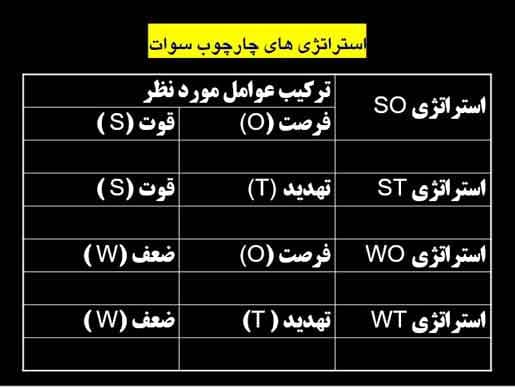پاورپوینت کتاب دستنامه برنامه ریزی استراتژیک — تصویر ۴