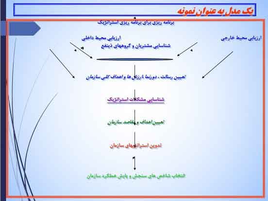 پاورپوینت درباره برنامه ریزی استراتژیک — تصویر ۵