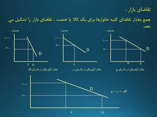پاورپوینت آموزش درس اقتصاد خرد — تصویر ۶