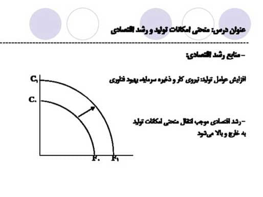 پاورپوینت جزوه درس اقتصاد خرد — تصویر ۴