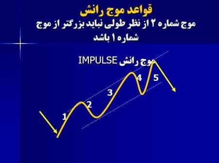 پاورپوینت آموزشی درباره نظریه امواج الیوت — تصویر ۷