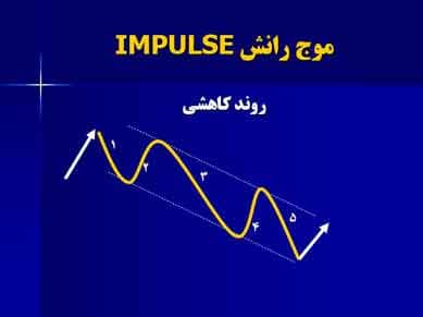پاورپوینت آموزشی درباره نظریه امواج الیوت — تصویر ۵