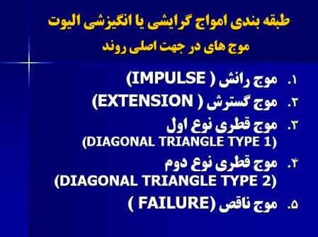 پاورپوینت آموزشی درباره نظریه امواج الیوت — تصویر ۴