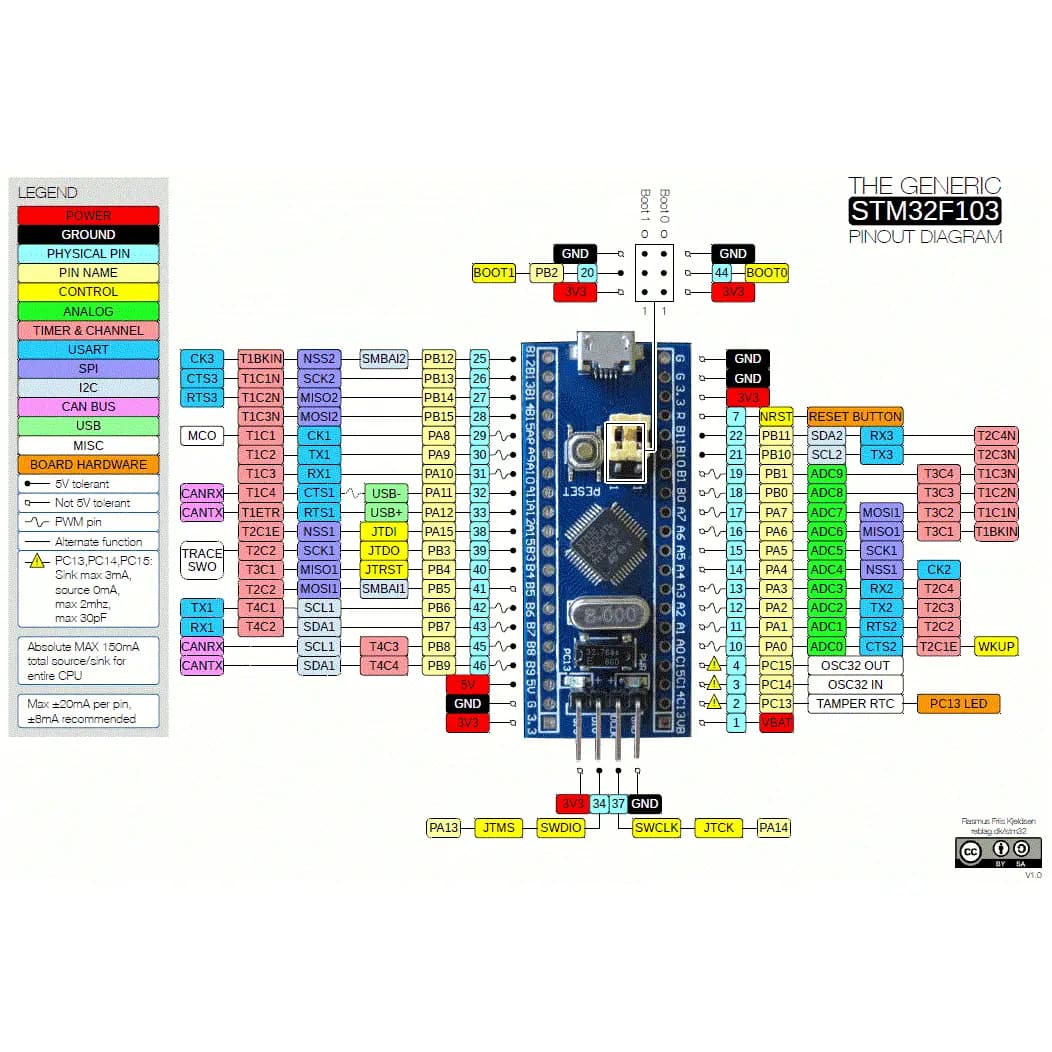 مینی هدر برد آرم headerboard Mini STM32 F103C8T6 — تصویر ۷