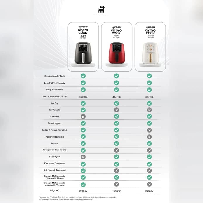 هواپز و سرخ کن بدون روغن کرم طلایی کاراجا Karaca Air Pro Cook Manuel XL Airfryer Krem Gold — تصویر ۸