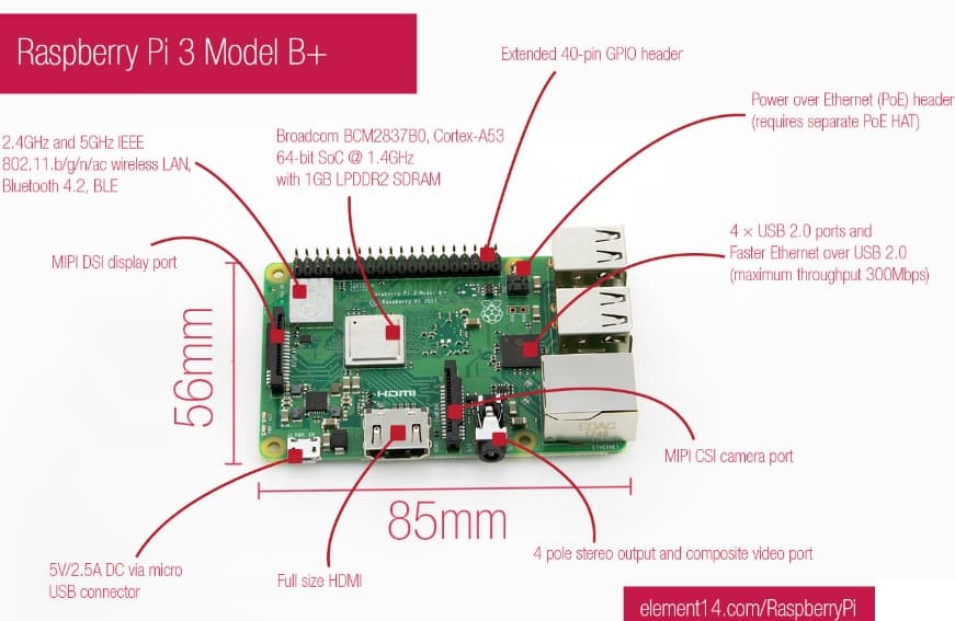 برد رسپبری پای 3 بی پلاس |Raspberry Pi 3 مدل +B — تصویر ۲