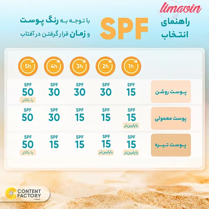کرم ضدآفتاب رنگی هیدرودرم مدل SPF30، مناسب پوست‌های معمولی و حساس، حجم 50 میلی‌لیتر — تصویر ۳