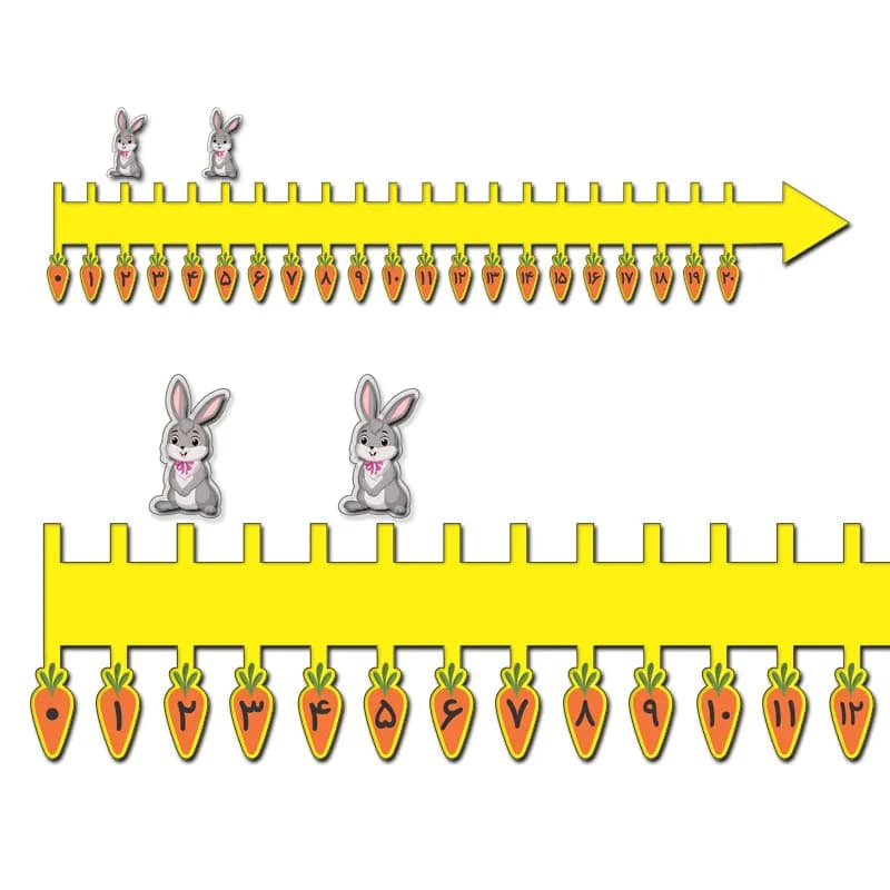 ابزار آموزشی محور اعداد
