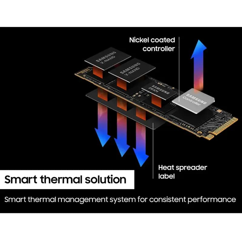 حافظه SSD سامسونگ Samsung 990 Pro 1TB M.2 — تصویر ۶