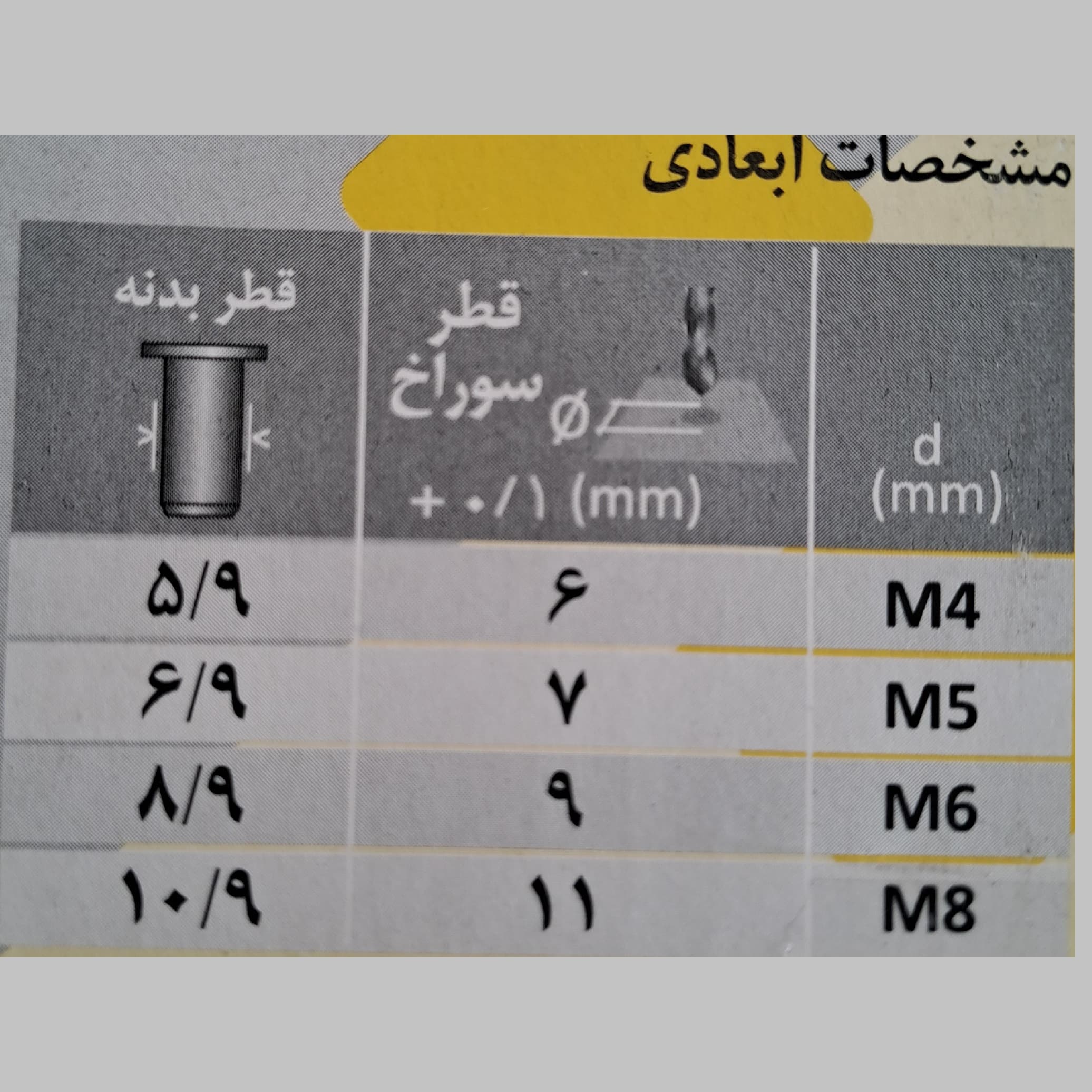مهره پرچ پایا مدل لبه دار M10 کد PAYA69 مجموعه 10 عددی — تصویر ۳