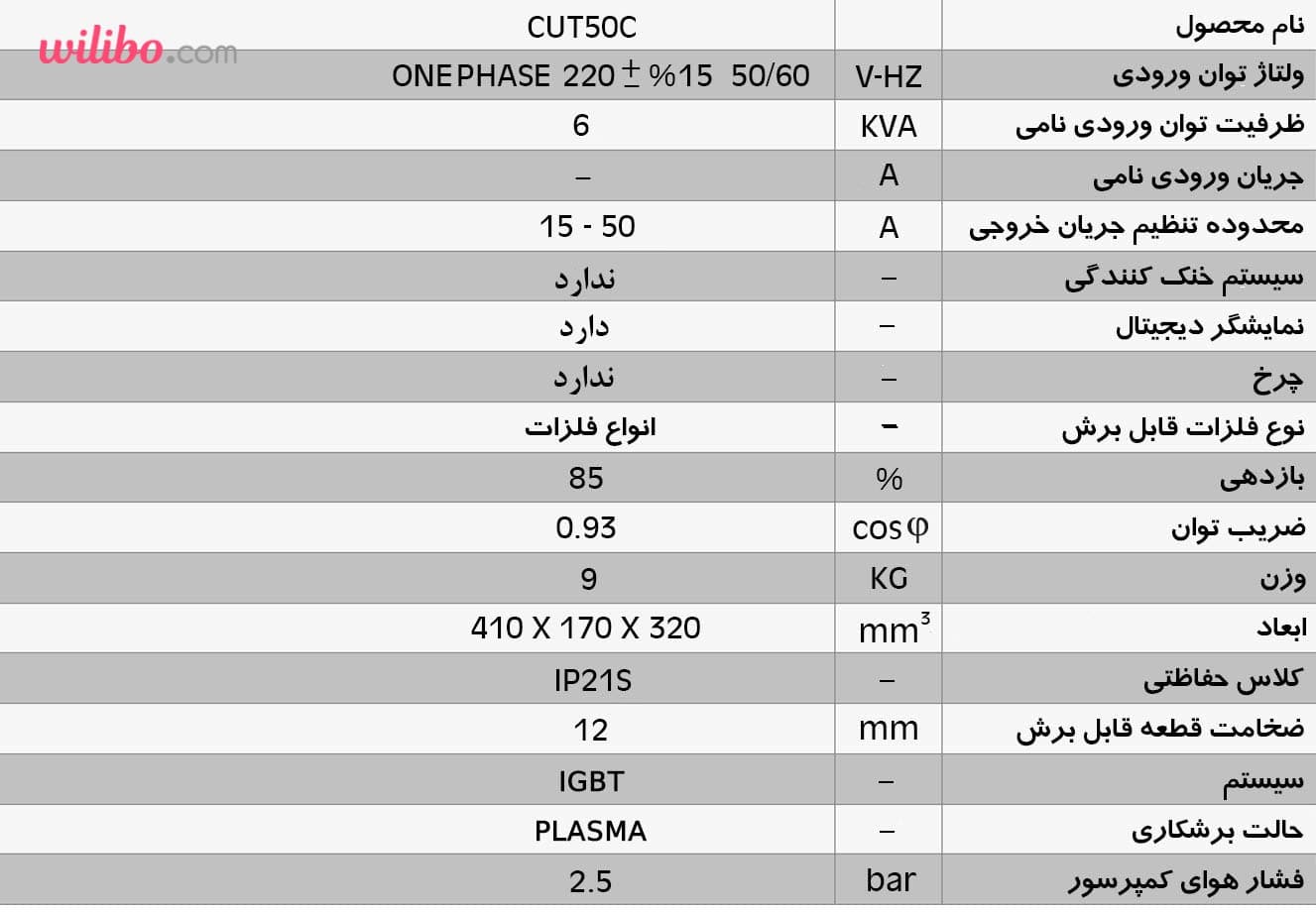 دستگاه برش پلاسما 50 آمپر ایران ترانس مدل CUT 50C‍ — تصویر ۷