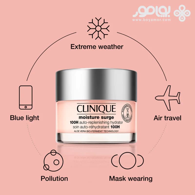 آبرسان 100 ساعته کلینیک مدل MOISTURE SURGE حجم 75 میل — تصویر ۲