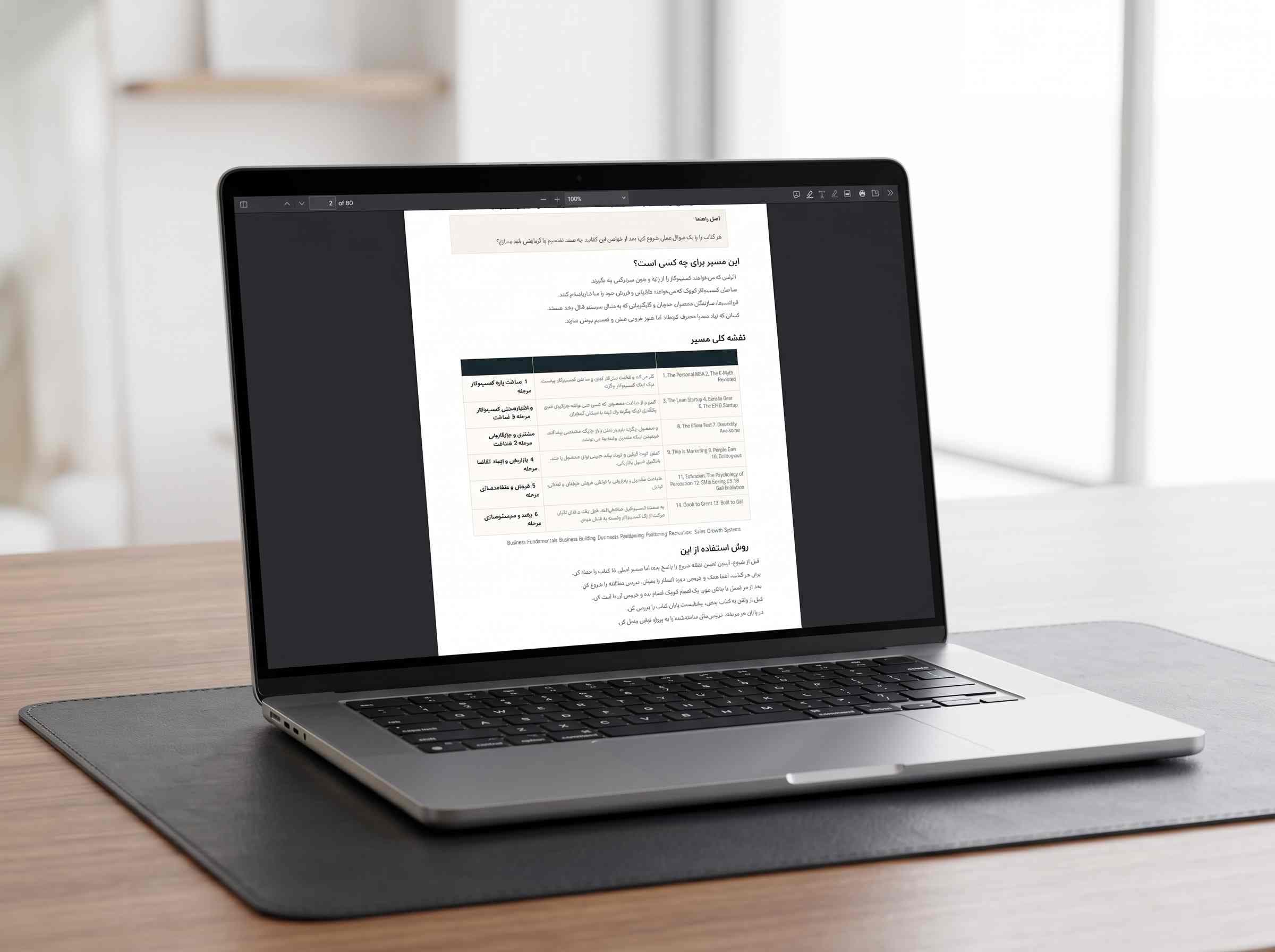 مسیر تسلط بر کسبوکار و فروش | نقشه راه جامع یادگیری کسبوکار، بازاریابی و فروش — تصویر ۶