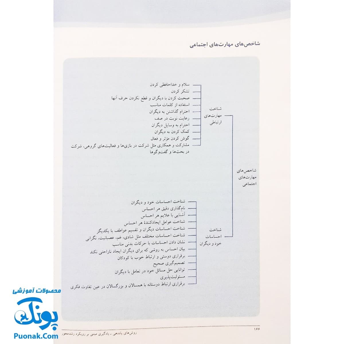 کتاب روش های یاددهی – یادگیری (مبتنی بر رویکرد رشد محور) — تصویر ۷