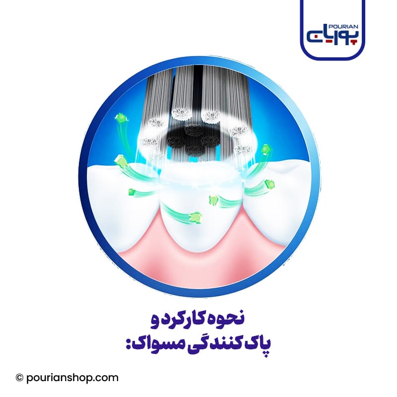 مسواک مدیوم زغالی Cavity Defense اورالبی — تصویر ۳