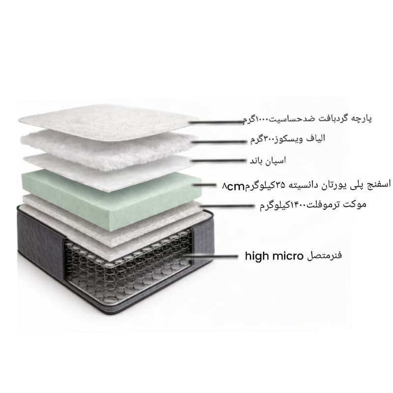 تشک طبی فنری زیگ مدل classic2 یک نفره سایز 120×200 سانتی متر — تصویر ۵