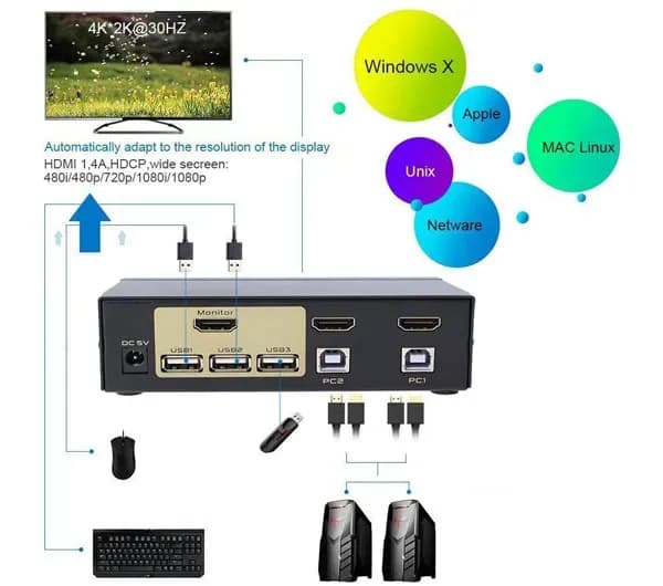 کی وی ام سوییچ اتوماتیک 4 پورت HDMI پی نت گلد مدل fj-401huk کد 0809 — تصویر ۴