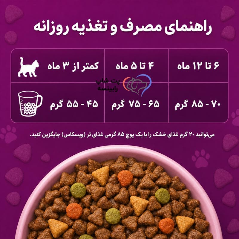 غذای خشک بچه گربه کیتن ویسکاس آلمان مرغ 1.9 کیلوگرم — تصویر ۵