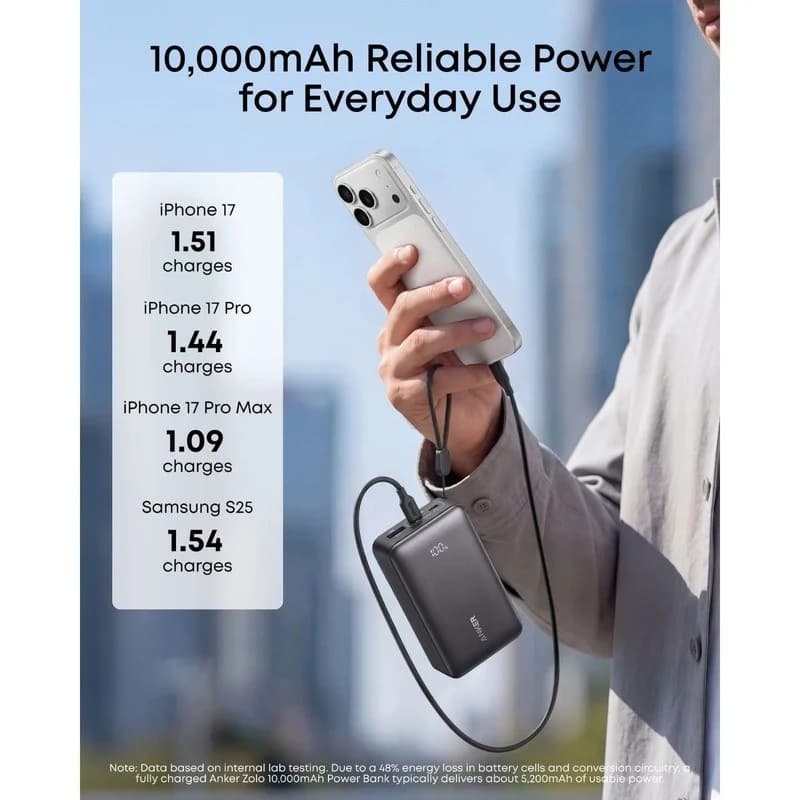 پاوربانک انکر ۳۰ وات Anker Zolo مدل A110J ظرفیت 10 هزار میلیآمپر — تصویر ۷