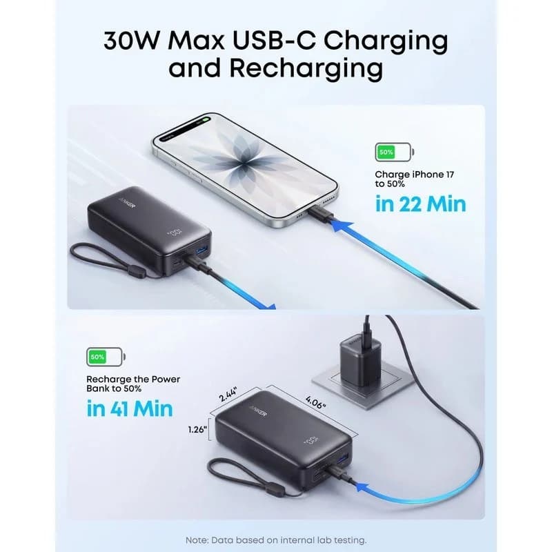 پاوربانک انکر ۳۰ وات Anker Zolo مدل A110J ظرفیت 10 هزار میلیآمپر — تصویر ۶