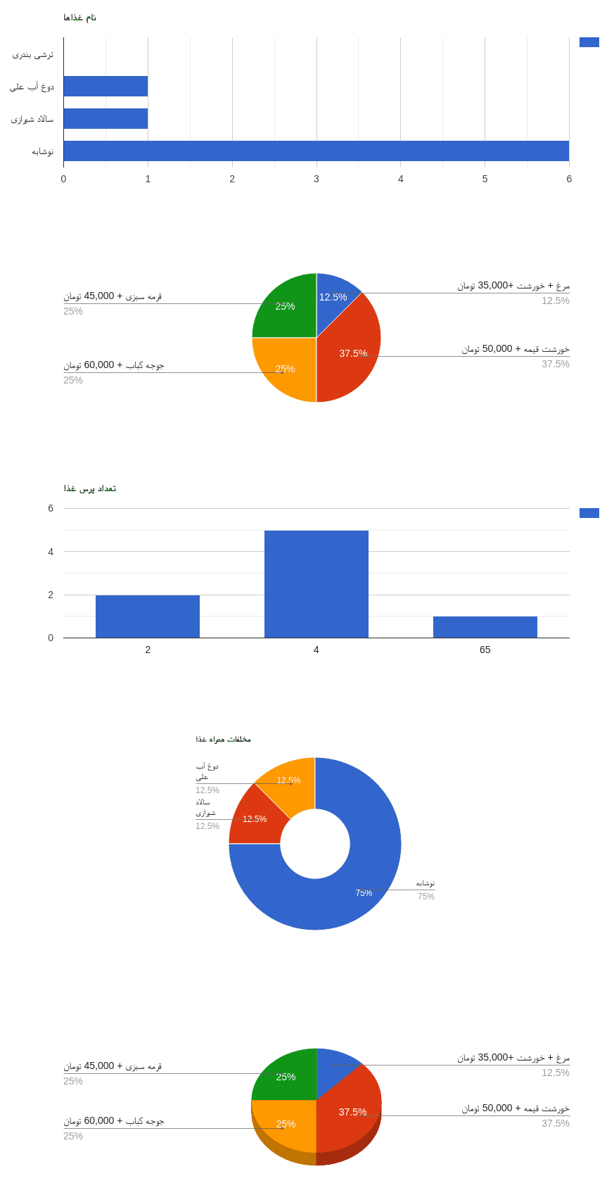 افزونه گرویتی چارت | نمایش ورودی های گرویتی فرمز در نمودار | GFChart — تصویر ۲