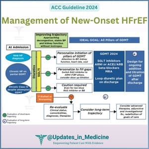 دانلود کتاب Clinical Assessment, Management, and Trajectory of Patients Hospitalized