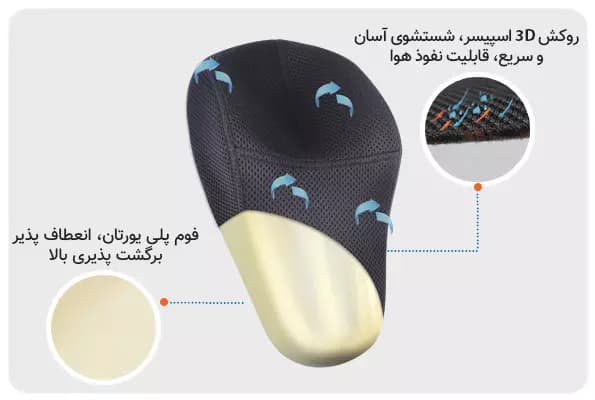 محافظ گردن حامی NS2 باراد — تصویر ۳