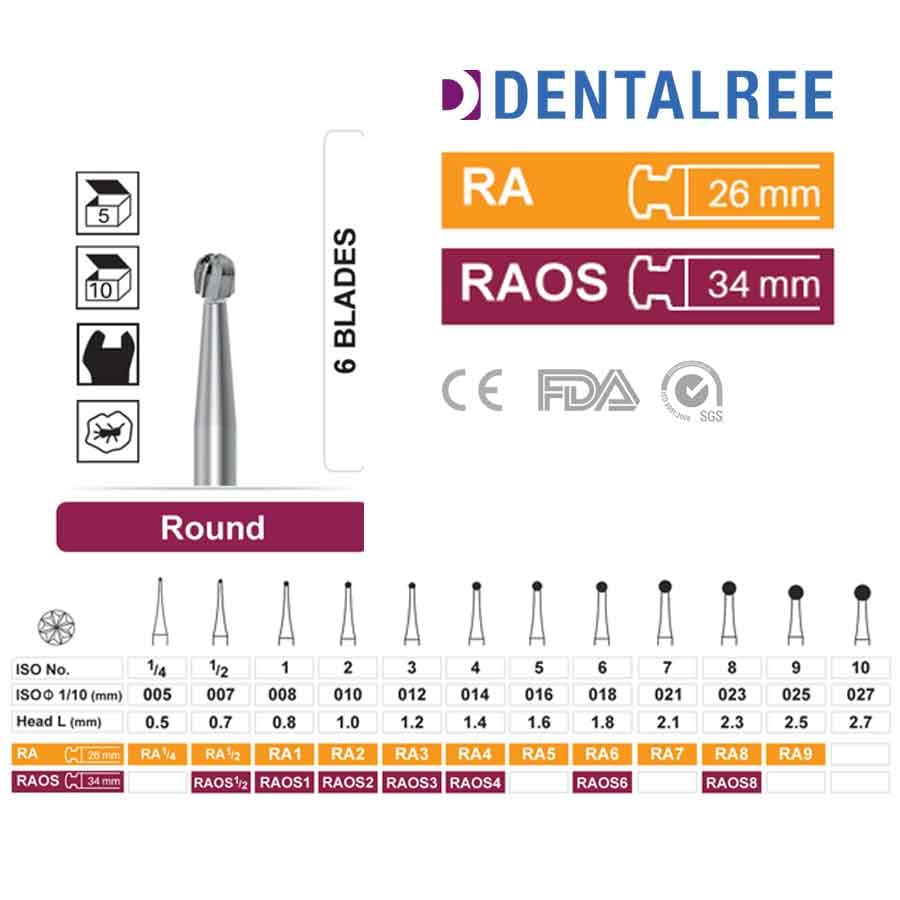 فرز روند کارباید آنگل DENTALREE — تصویر ۲