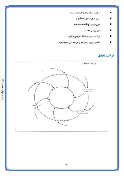 مقاله درباره روش صحیح انجام تحقیق — تصویر ۲