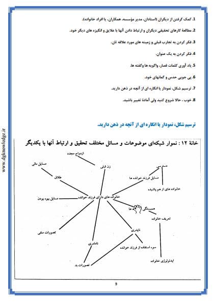 مقاله درباره روش صحیح انجام تحقیق — تصویر ۴