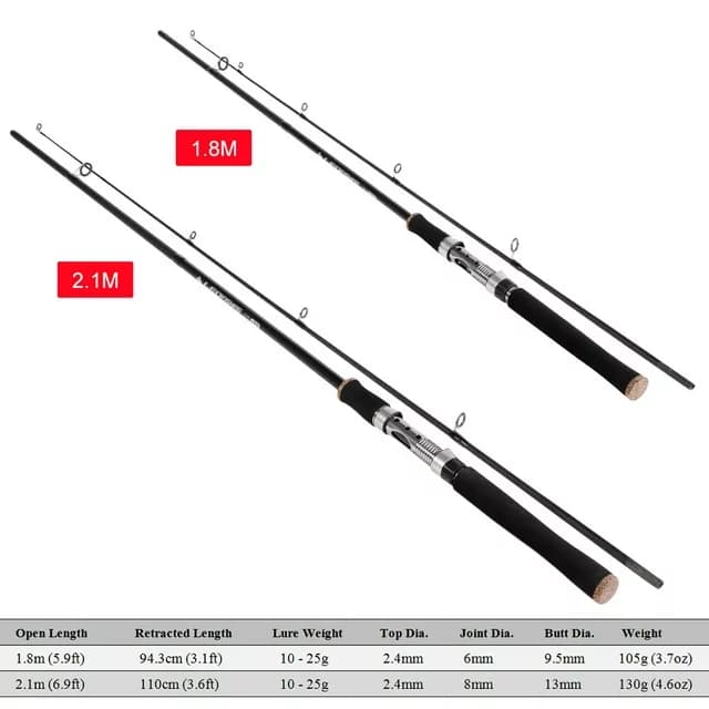 چوب ماهیگیری LEO FISHING اسپین — تصویر ۳