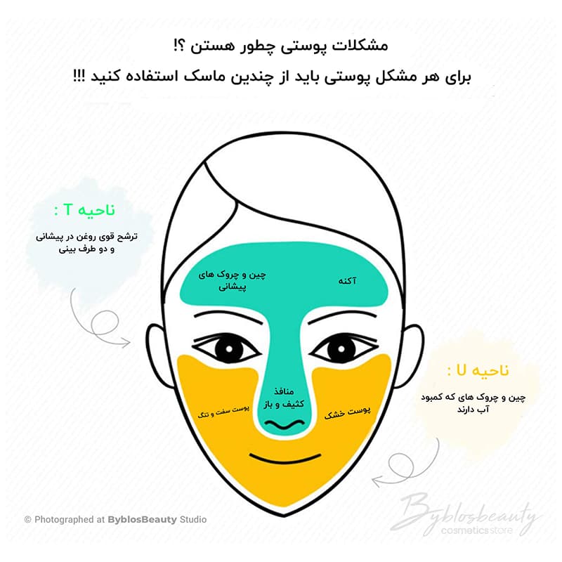 ماسک صورت دوقلو بیو آکوا ـ آبرسان و پاکساز پوست ـ 100 گرم — تصویر ۱۰