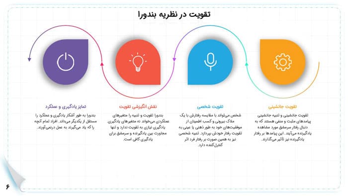 پاورپوینت نظریه های شناختی | فصل 8 تغییر رفتار و رفتار درمانی — تصویر ۴