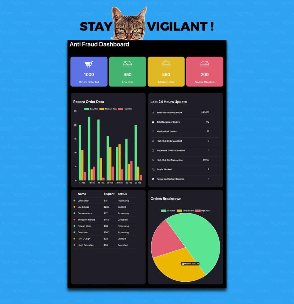 افزونه WooCommerce Anti-Fraud ضد تقلب ووکامرس 5.8.7 — تصویر ۳