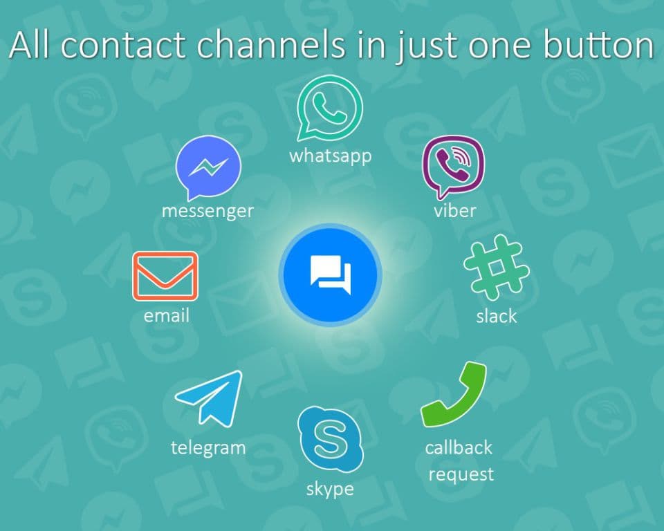 افزونه All in One Support Button دکمه های تماس با پشتیبانی ارتباط با مشتریان 2.2.7 — تصویر ۳