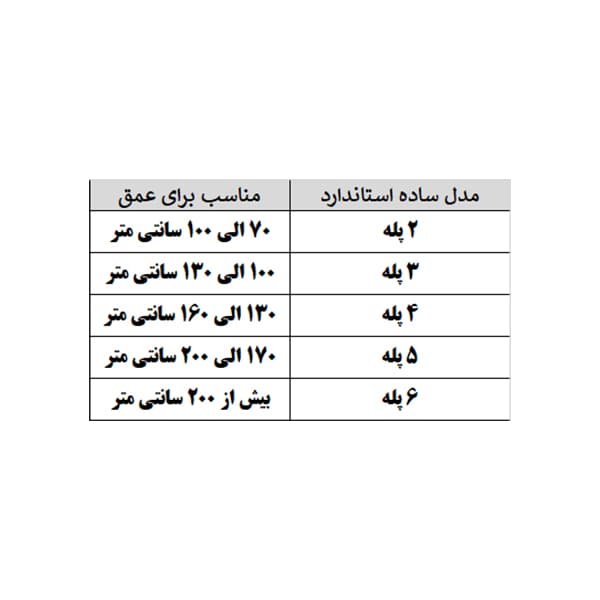 نردبان 5 پله استخر مدل 1.5 – 304 — تصویر ۲
