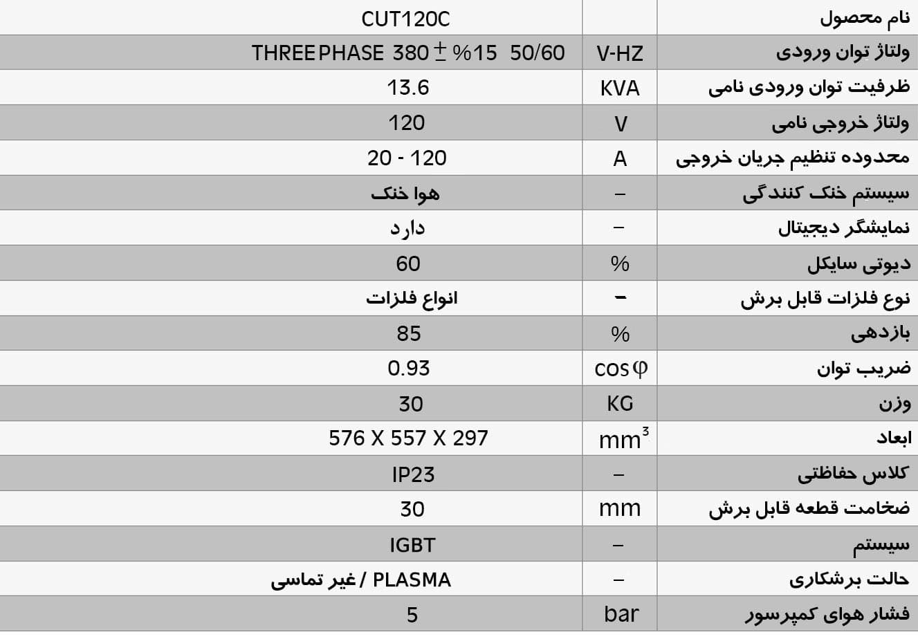 اینورتر برش پلاسما 120 آمپر ایران ترانس مدل CUT 120D هواخنک — تصویر ۷