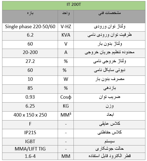 دستگاه جوش الکترود 200 آمپر ایران ترانس مدل IT200T — تصویر ۵