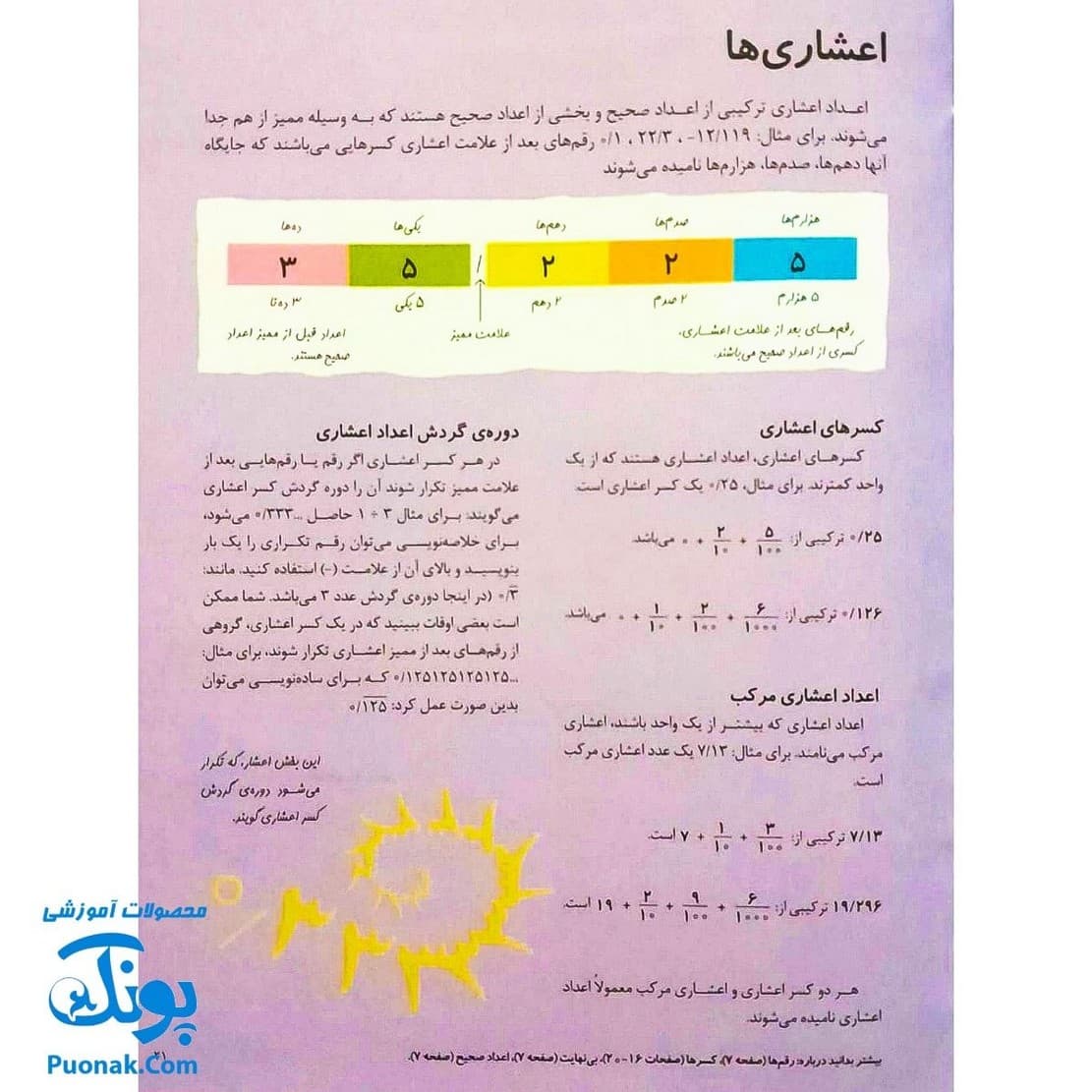 کتاب مرجع کودک و نوجوان ۷ : نخستین واژه نامه ی ریاضی من — تصویر ۵