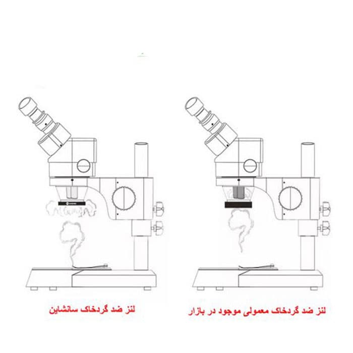لامپ لوپ و محافظ لنز سانشاین sunshine ss-033c — تصویر ۸
