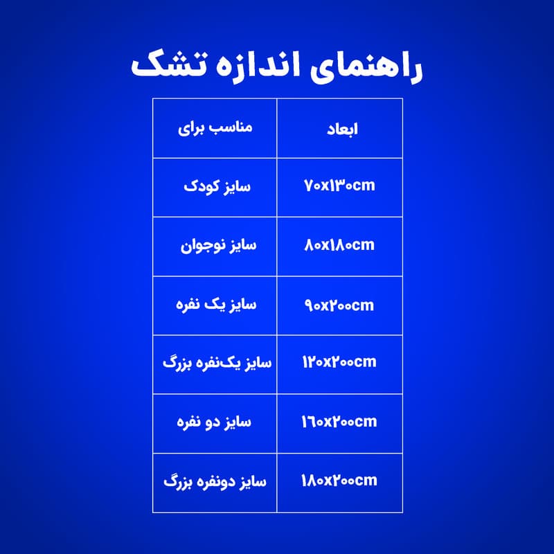 تشک رویال مدل طبی فنری چکاوک تک نفره سایز 90×200 سانتی متر — تصویر ۵