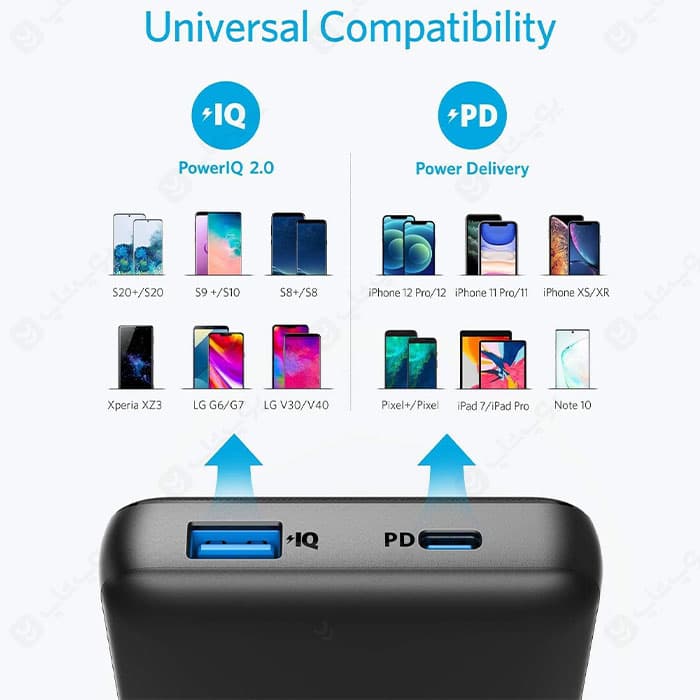 پاوربانک 20000mAh فست شارژ انکر مدل A1287 — تصویر ۶