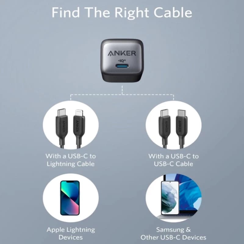 شارژر دیواری 30 وات انکر مدل Anker PowerPort III 30W A2146L11 — تصویر ۶