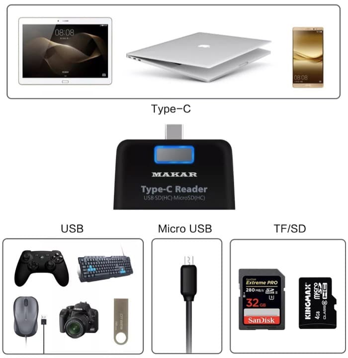 رم ریدر و کارت‌خوان همه کاره تایپ C ماکار مدل M6in1 پشتیبانی از USB 3.1 با سرعت 10Gbps با قابلیت خواندن انواع مموری — تصویر ۷