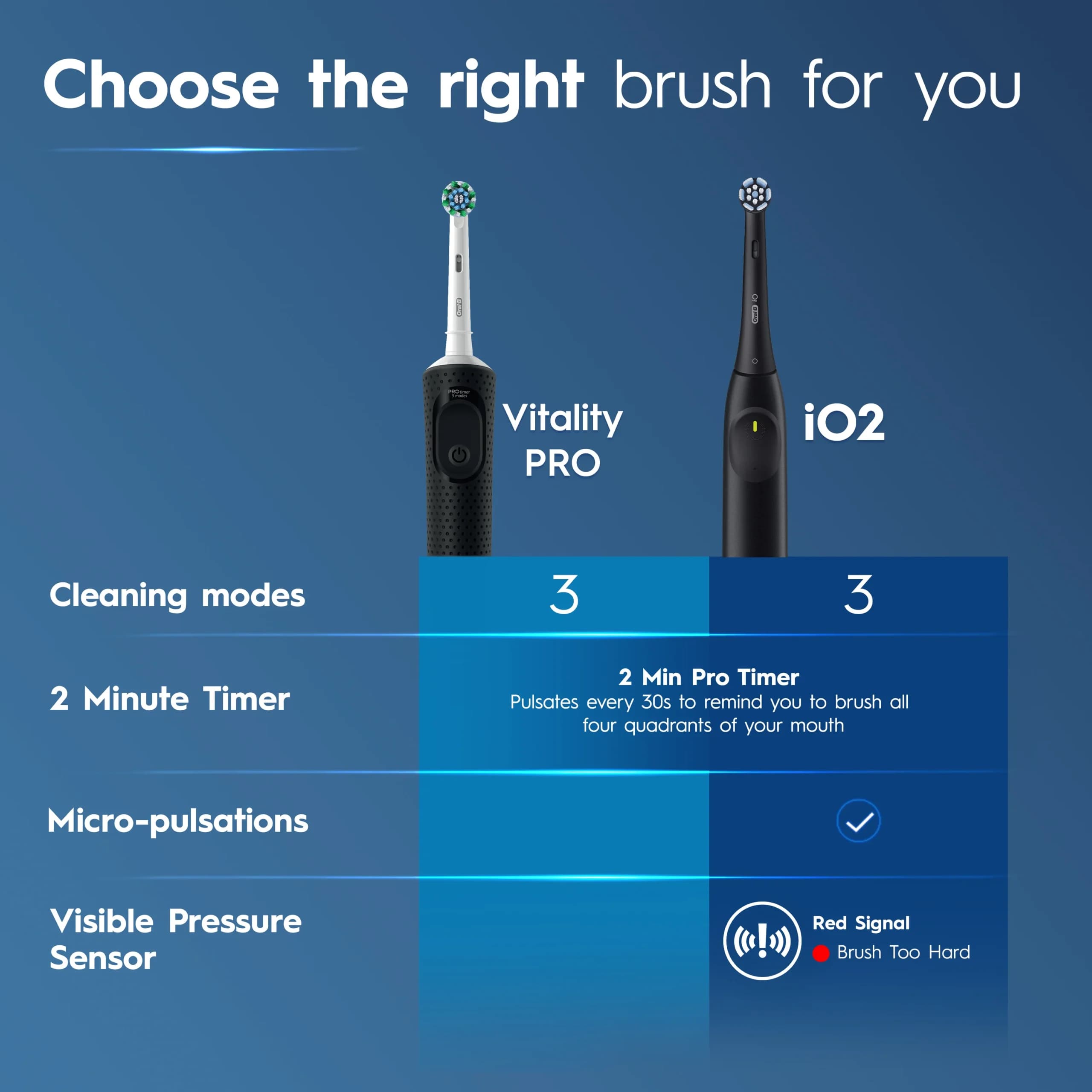 مسواک برقی اورال بی Oral-B Vitality Pro Black با 3 حالت مسواکزدن و تایمر 2 دقیقهای رنگ مشکی — تصویر ۴