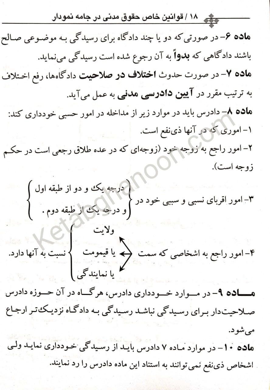 قوانین خاص حقوق مدنی در جامه نمودار — تصویر ۷