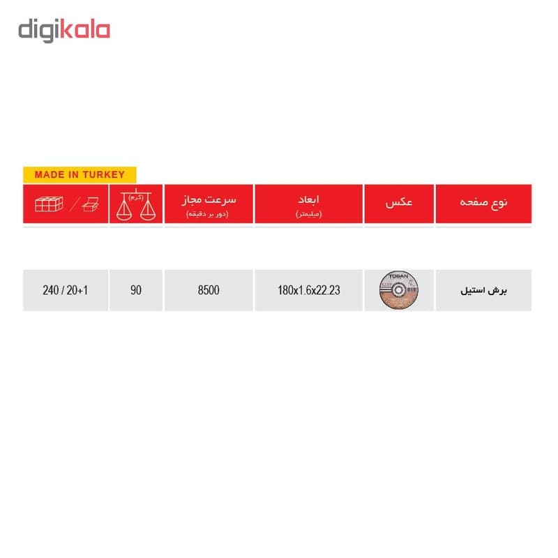 صفحه سنگ برش استیل توسن سایز 180×1.6 میلی متر — تصویر ۲