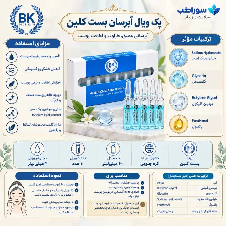 پک ویال آبرسان تخصصی پوست بست کلین – 10 عددی — تصویر ۲